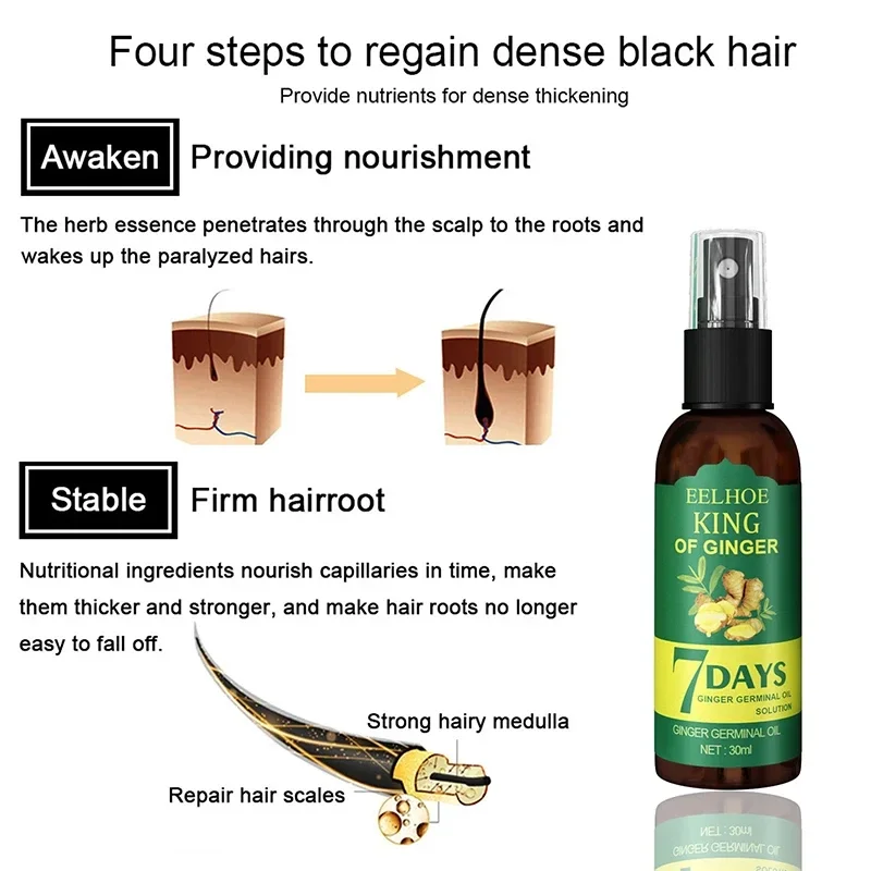 2024 Ginger Hair Growth Serum  - Ingrown Hair Serum recensione e prezzo